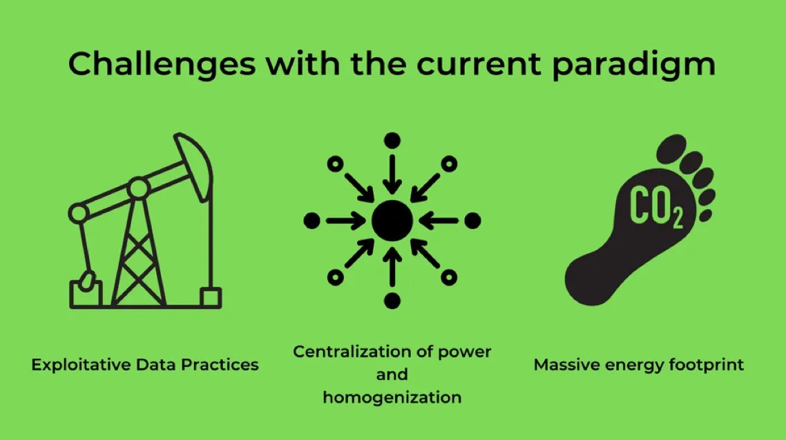 Diagram showing three AI challenges: exploitative data practices, centralization of power, and massive energy footprint