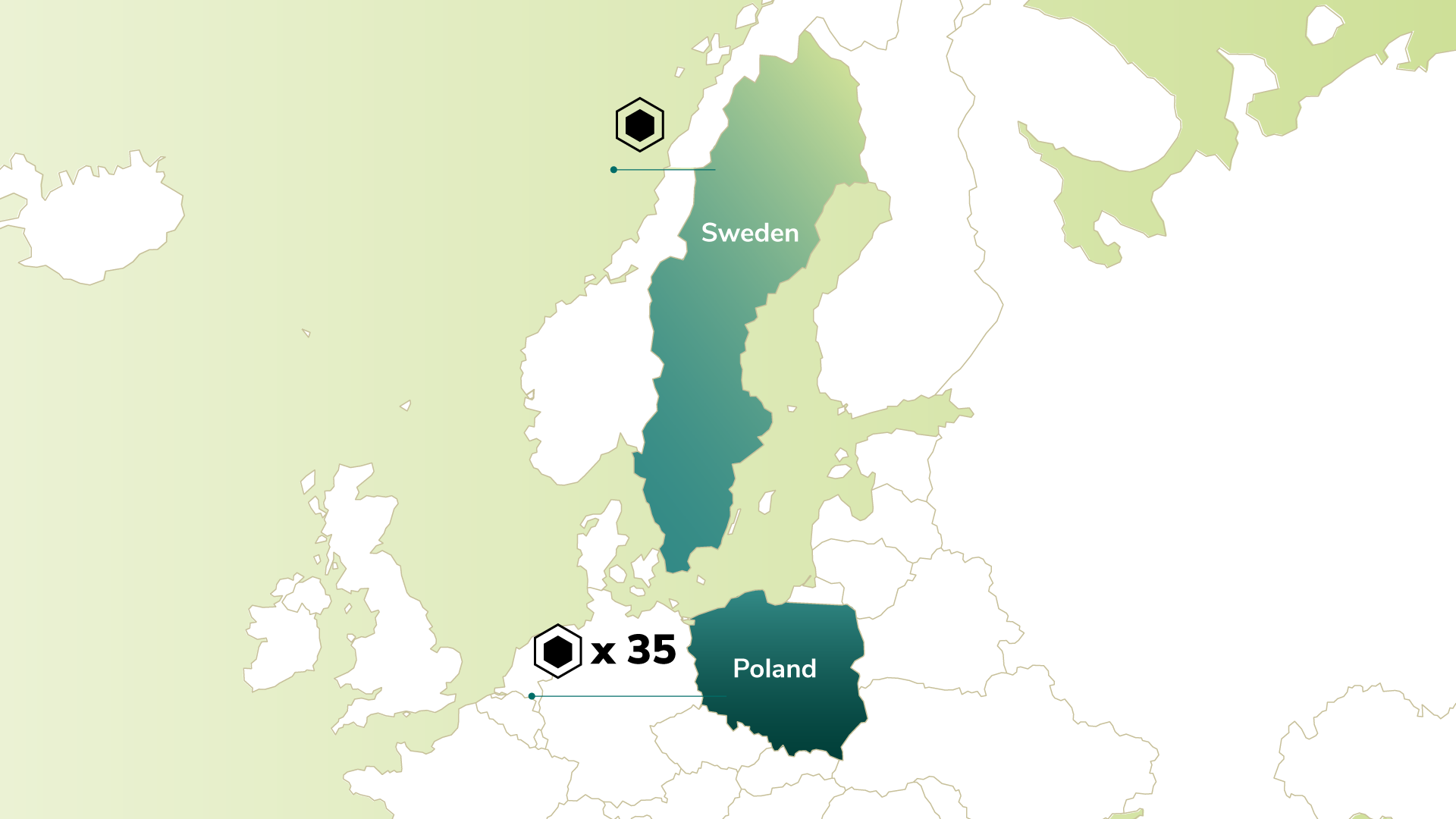 Map of Europe highlighting Sweden and Poland, each labeled with a hexagon icon indicating a comparative value: Sweden shows a single hexagon, while Poland shows a hexagon marked 'x 35,' illustrating a 35-fold difference between the two countries on the measured metric.